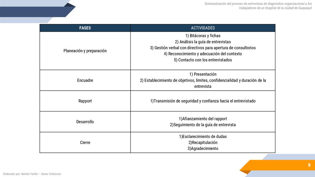 Planeación y preparación 1) Bitácoras y fichas