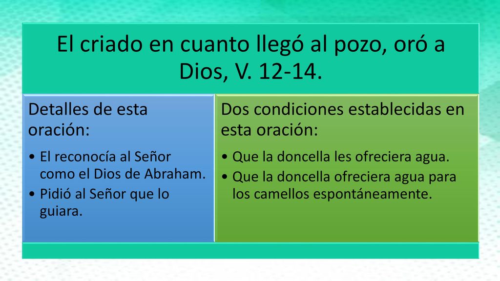 El criado en cuanto llegó al pozo, oró a Dios, V