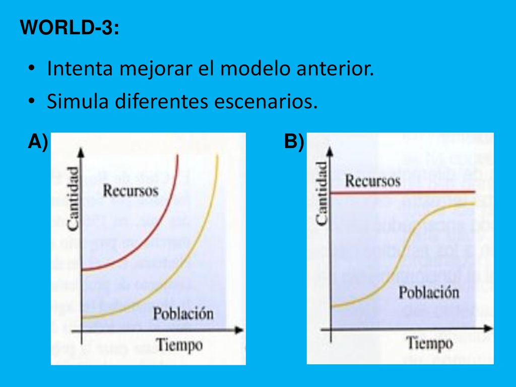 Intenta mejorar el modelo anterior. Simula diferentes escenarios.