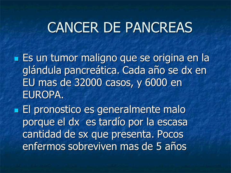 CANCER DE PANCREAS Es un tumor maligno que se origina en la glándula pancreática. Cada año se dx en EU mas de casos, y 6000 en EUROPA.