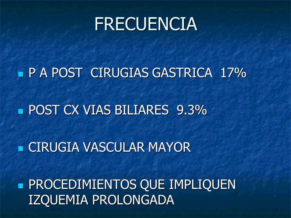 FRECUENCIA P A POST CIRUGIAS GASTRICA 17% POST CX VIAS BILIARES 9.3%
