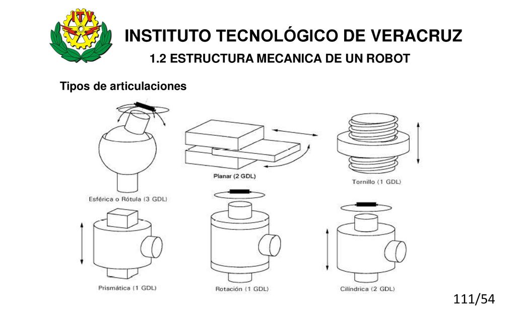 INSTITUTO TECNOLÓGICO DE VERACRUZ 1.2 ESTRUCTURA MECANICA DE UN ROBOT