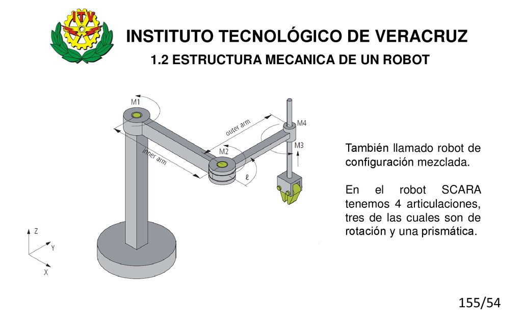 INSTITUTO TECNOLÓGICO DE VERACRUZ 1.2 ESTRUCTURA MECANICA DE UN ROBOT