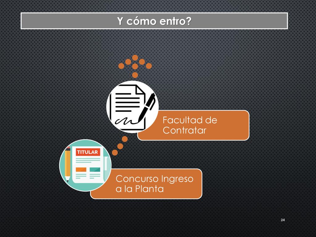 Y cómo entro Facultad de Contratar Concurso Ingreso a la Planta