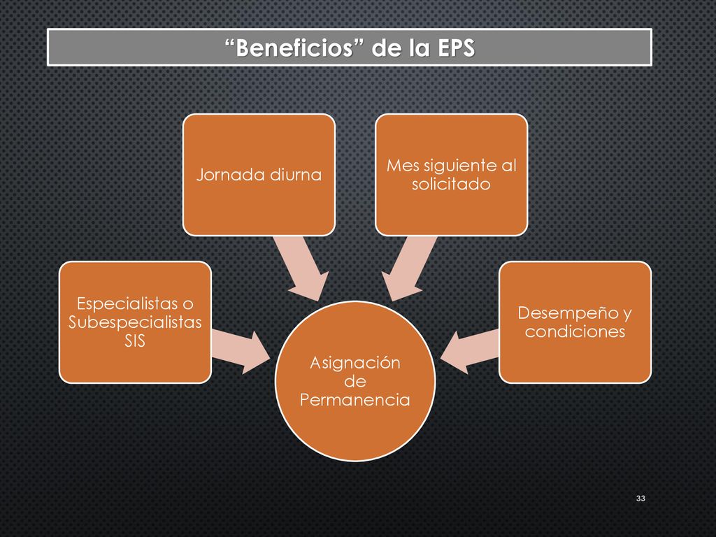 Beneficios de la EPS Mes siguiente al solicitado Jornada diurna