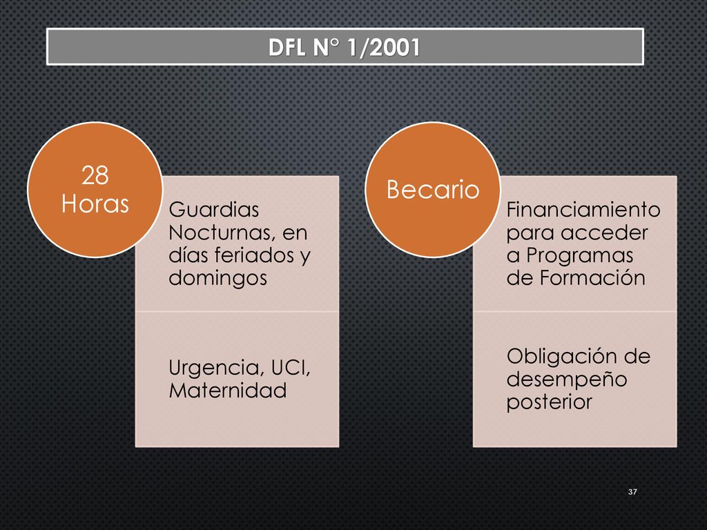 DFL N° 1/2001 Guardias Nocturnas, en días feriados y domingos. Urgencia, UCI, Maternidad. 28 Horas.