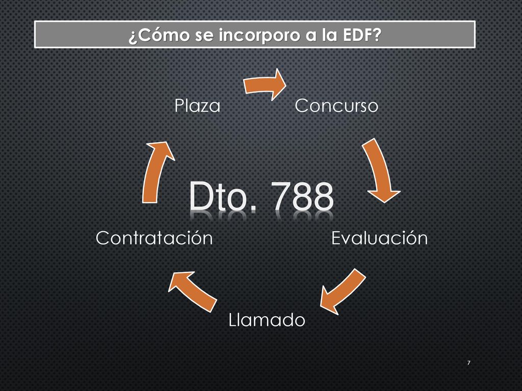 ¿Cómo se incorporo a la EDF