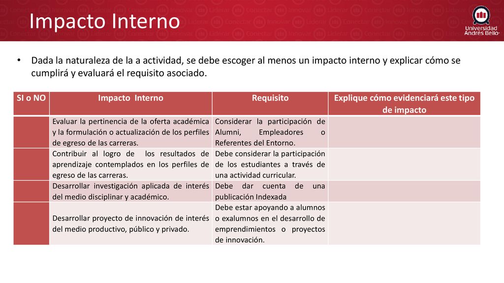 Explique cómo evidenciará este tipo de impacto