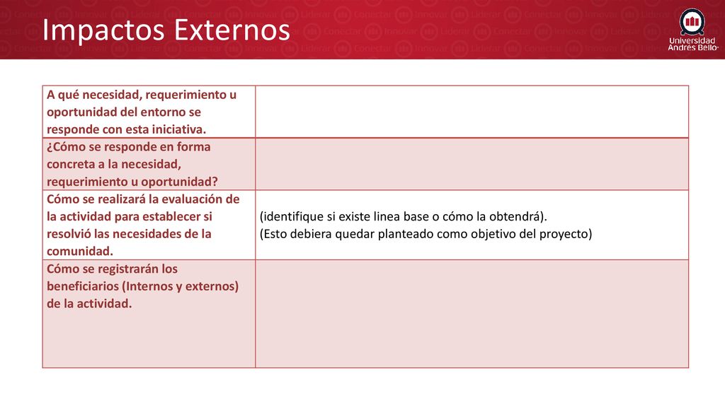 Impactos Externos A qué necesidad, requerimiento u oportunidad del entorno se responde con esta iniciativa.