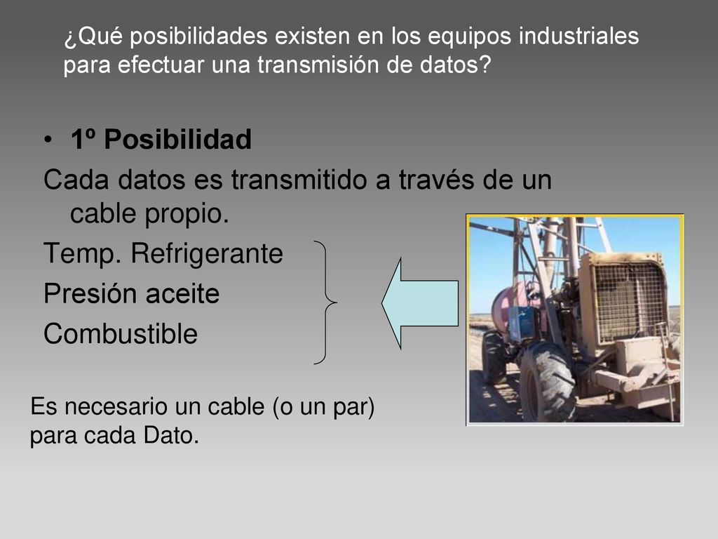Cada datos es transmitido a través de un cable propio.