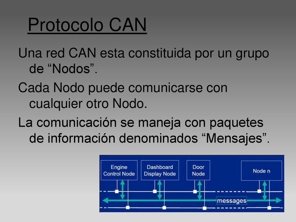 Protocolo CAN Una red CAN esta constituida por un grupo de Nodos .