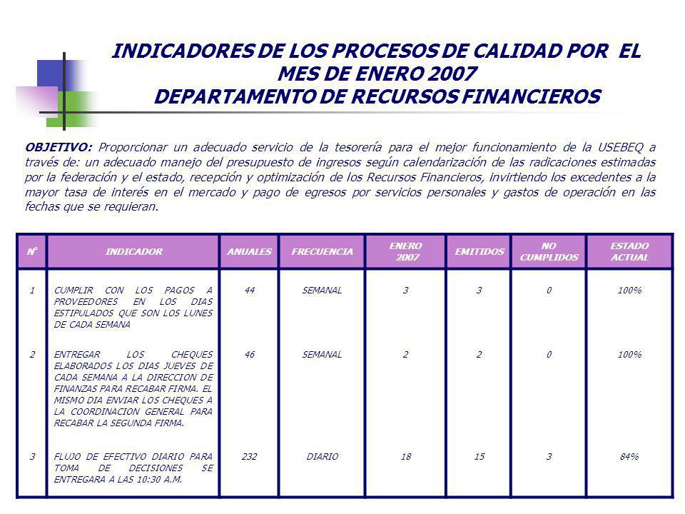 INDICADORES DE LOS PROCESOS DE CALIDAD POR EL MES DE ENERO 2007 DEPARTAMENTO DE RECURSOS FINANCIEROS