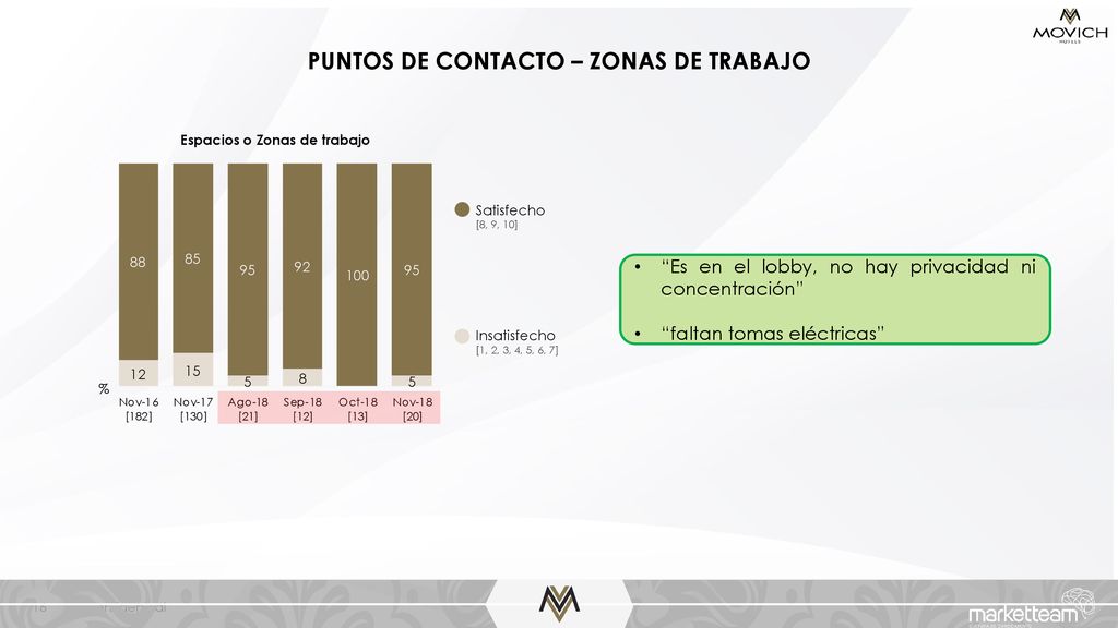 PUNTOS DE CONTACTO – ZONAS DE TRABAJO Espacios o Zonas de trabajo