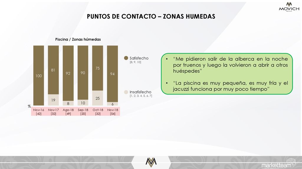 PUNTOS DE CONTACTO – ZONAS HUMEDAS Piscina / Zonas húmedas
