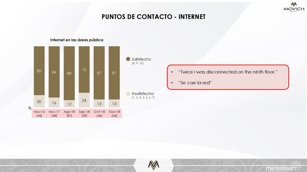 PUNTOS DE CONTACTO - INTERNET Internet en las áreas pública