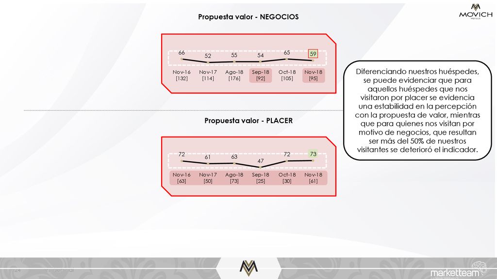 Propuesta valor - NEGOCIOS Propuesta valor - PLACER