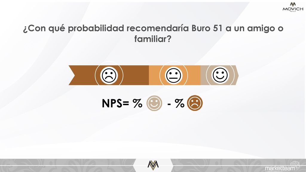 ¿Con qué probabilidad recomendaría Buro 51 a un amigo o familiar