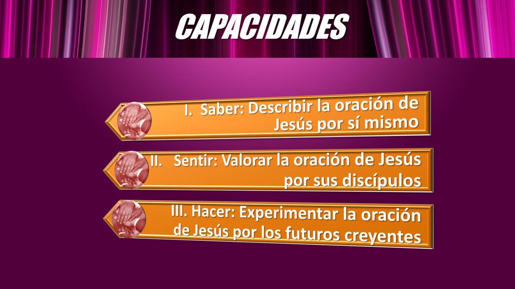 CAPACIDADES I. Saber: Describir la oración de Jesús por sí mismo