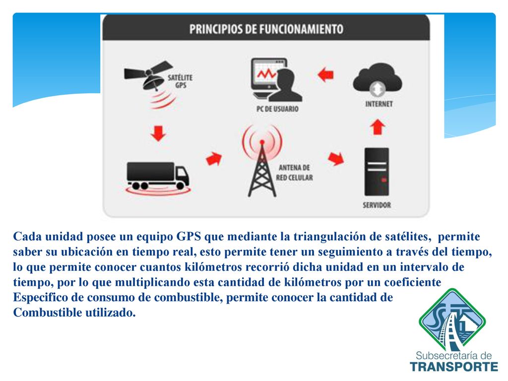 Cada unidad posee un equipo GPS que mediante la triangulación de satélites, permite saber su ubicación en tiempo real, esto permite tener un seguimiento a través del tiempo, lo que permite conocer cuantos kilómetros recorrió dicha unidad en un intervalo de tiempo, por lo que multiplicando esta cantidad de kilómetros por un coeficiente