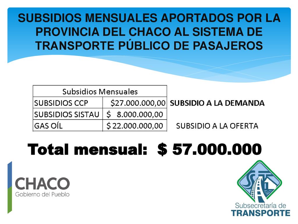 SUBSIDIOS MENSUALES APORTADOS POR LA PROVINCIA DEL CHACO AL SISTEMA DE TRANSPORTE PÚBLICO DE PASAJEROS