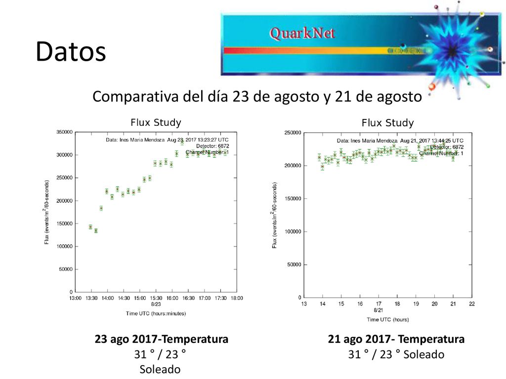 Comparativa del día 23 de agosto y 21 de agosto