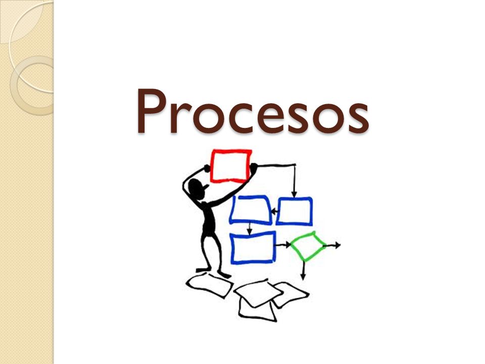 Procesos