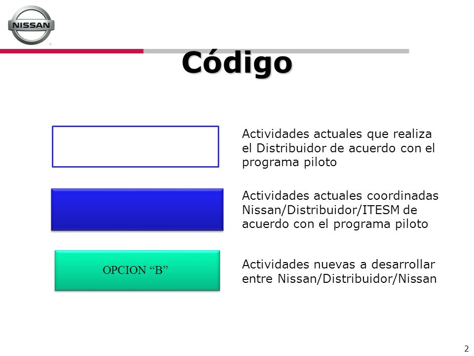 Código Actividades actuales que realiza el Distribuidor de acuerdo con el programa piloto.
