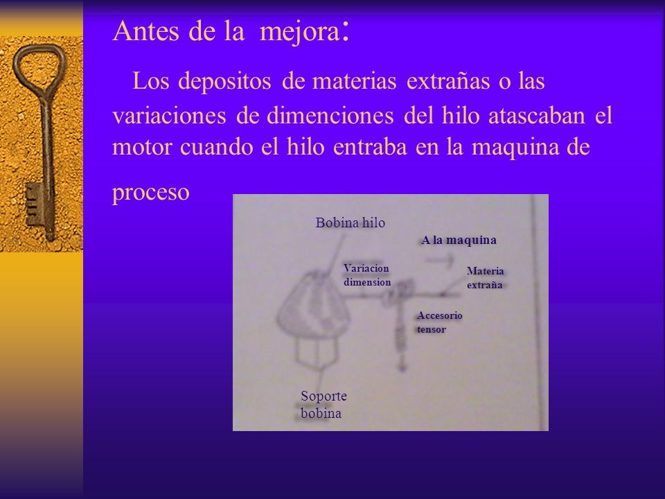 Antes de la mejora: Los depositos de materias extrañas o las variaciones de dimenciones del hilo atascaban el motor cuando el hilo entraba en la maquina de proceso
