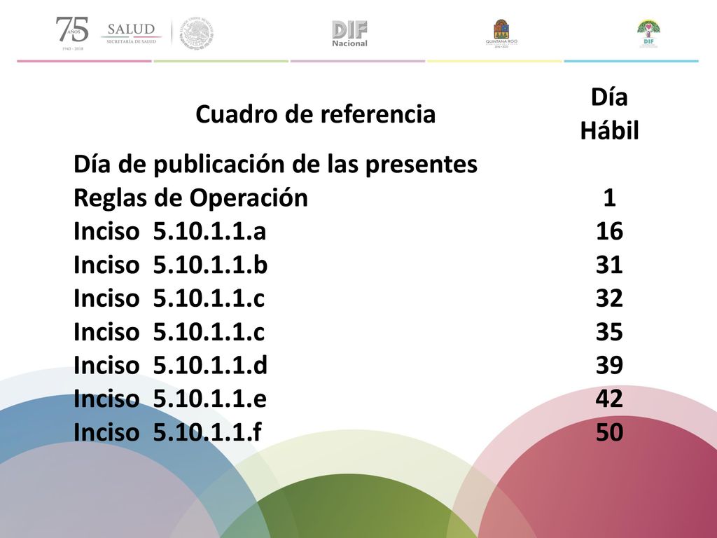 Cuadro de referencia Día Hábil. Día de publicación de las presentes Reglas de Operación. 1. Inciso a.