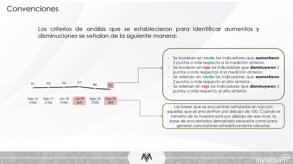 Convenciones Los criterios de análisis que se establecieron para identificar aumentos y disminuciones se señalan de la siguiente manera: