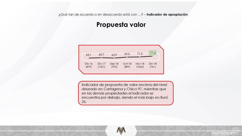¿Qué tan de acuerdo o en desacuerdo está con …