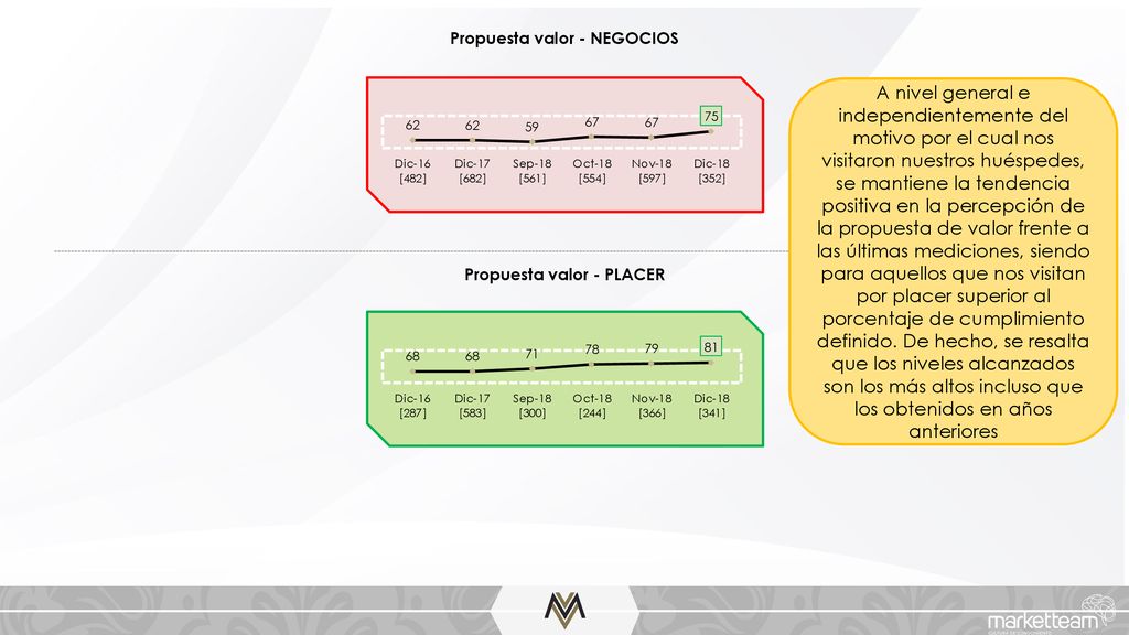 Propuesta valor - NEGOCIOS Propuesta valor - PLACER