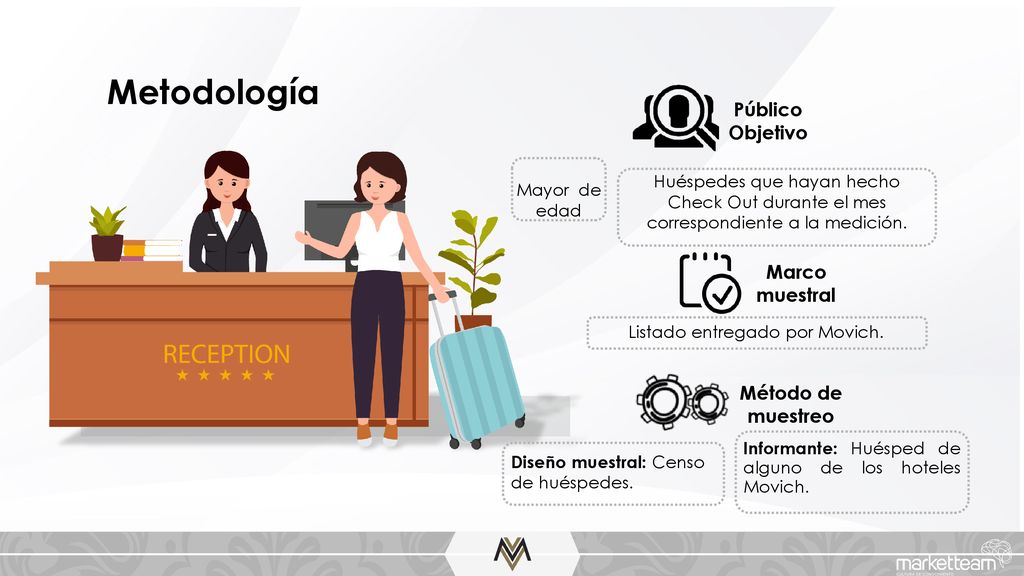 Listado entregado por Movich.