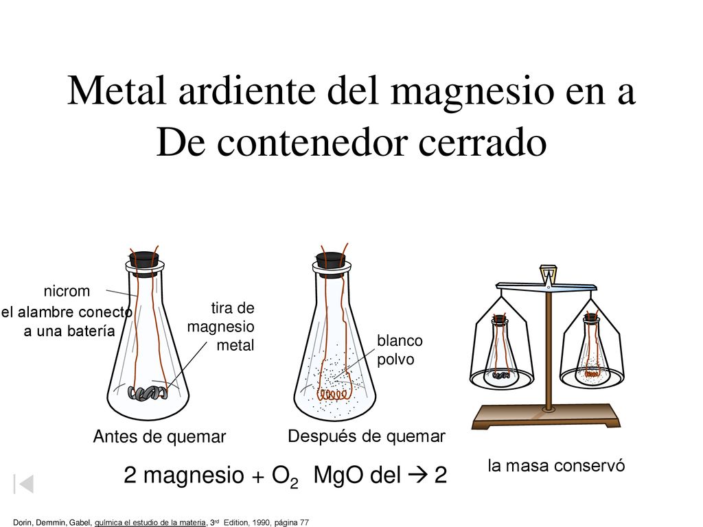 Metal ardiente del magnesio en a De contenedor cerrado