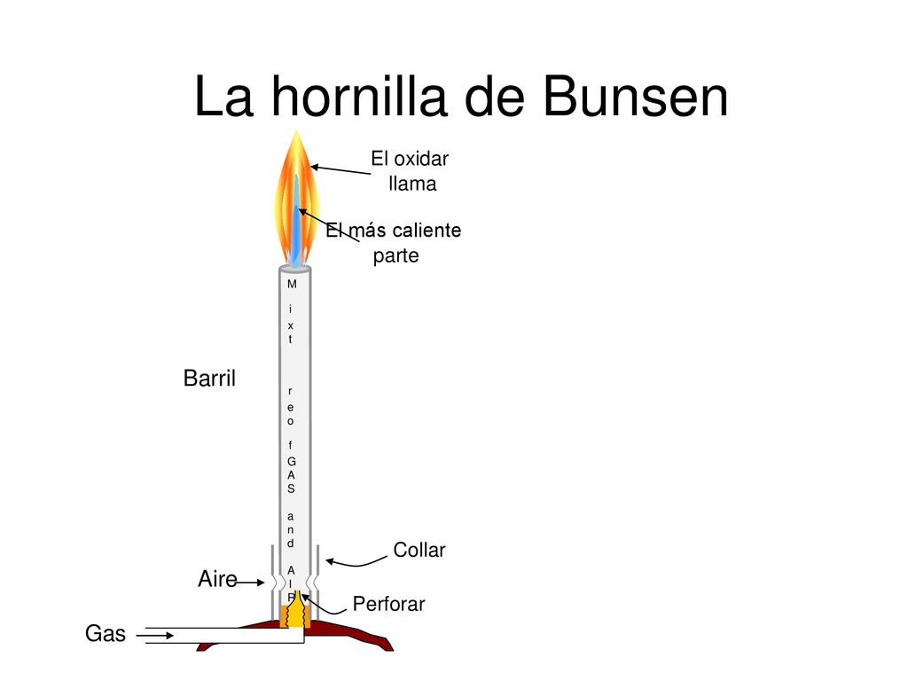 La hornilla de Bunsen Barril Aire Gas El oxidar llama El más caliente