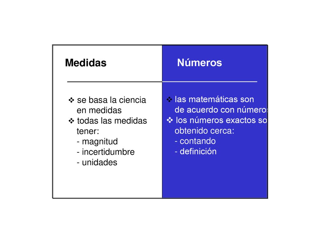 Medidas Números los números exactos son se basa la ciencia
