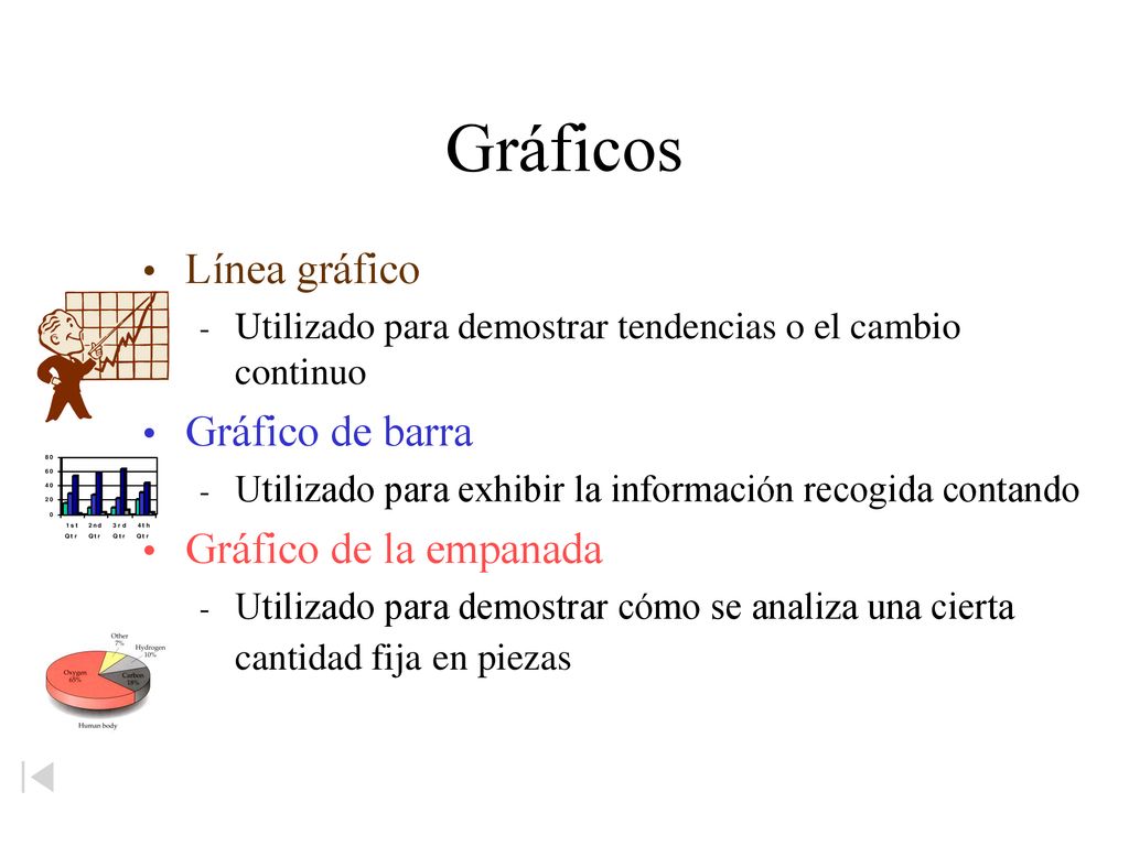 Gráficos Línea gráfico Gráfico de barra Gráfico de la empanada