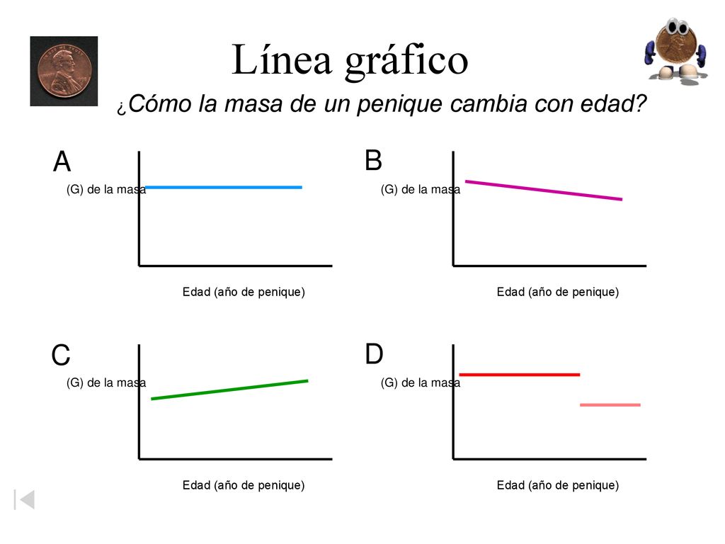 Línea gráfico A B C D ¿Cómo la masa de un penique cambia con edad