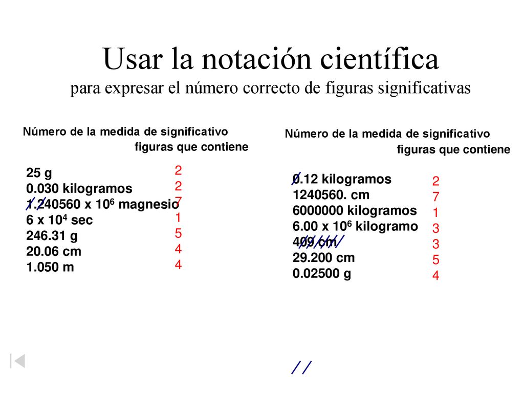 Usar la notación científica para expresar el número correcto de figuras significativas
