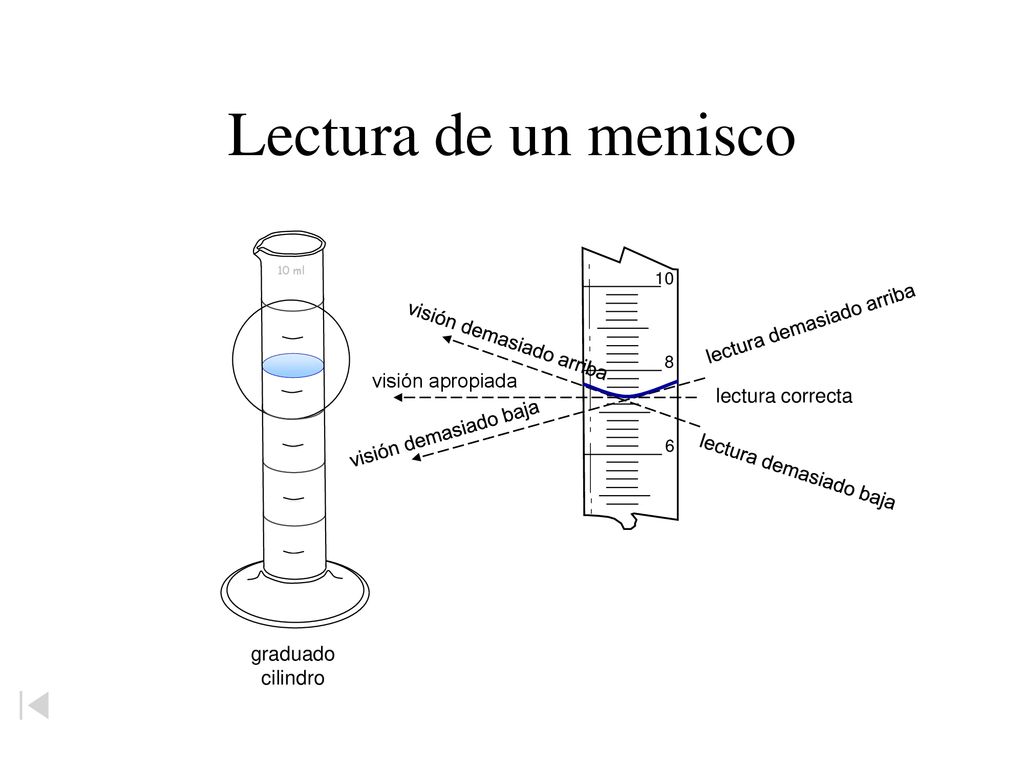 Lectura de un menisco lectura demasiado arriba visión demasiado arriba