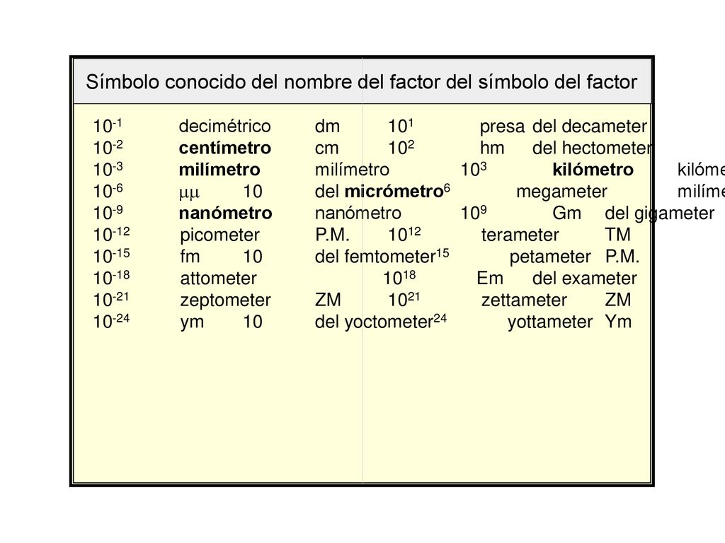 Símbolo conocido del nombre del factor del símbolo del factor