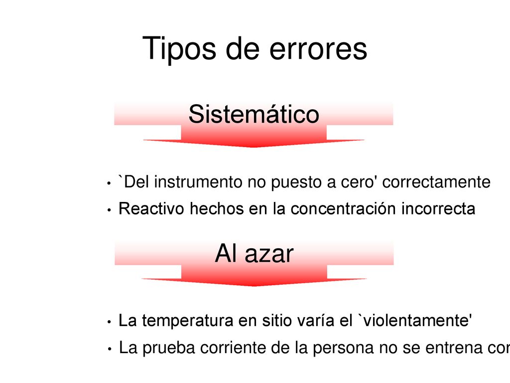 Tipos de errores Sistemático Al azar