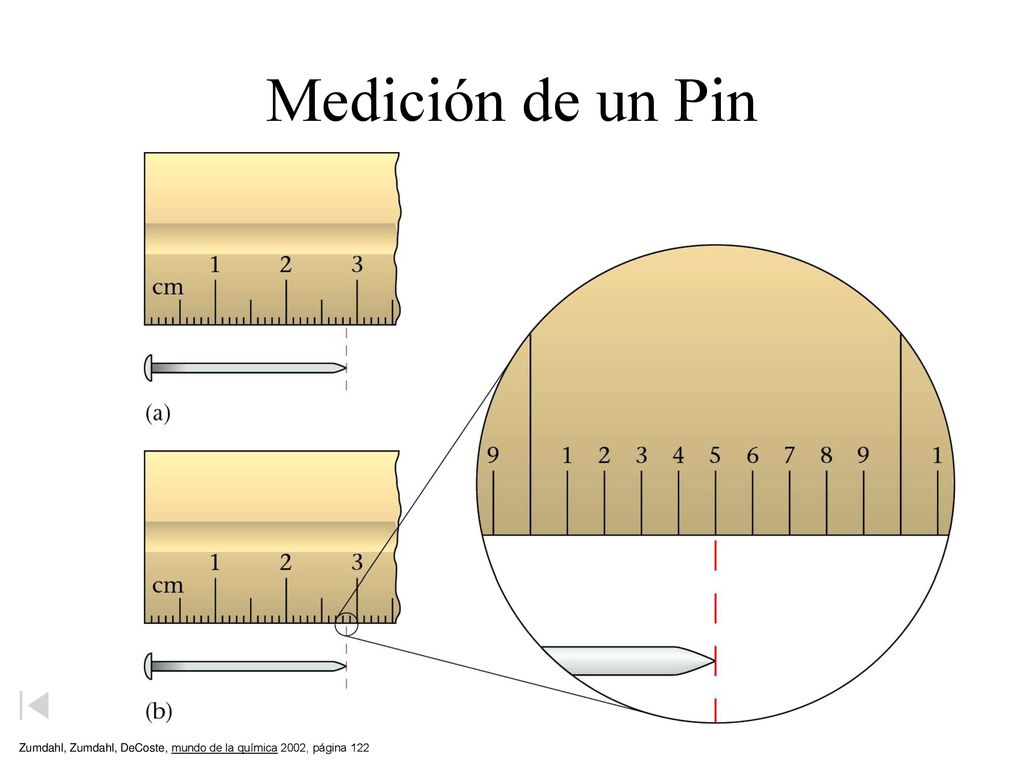 Medición de un Pin Zumdahl, Zumdahl, DeCoste, mundo de la química 2002, página 122