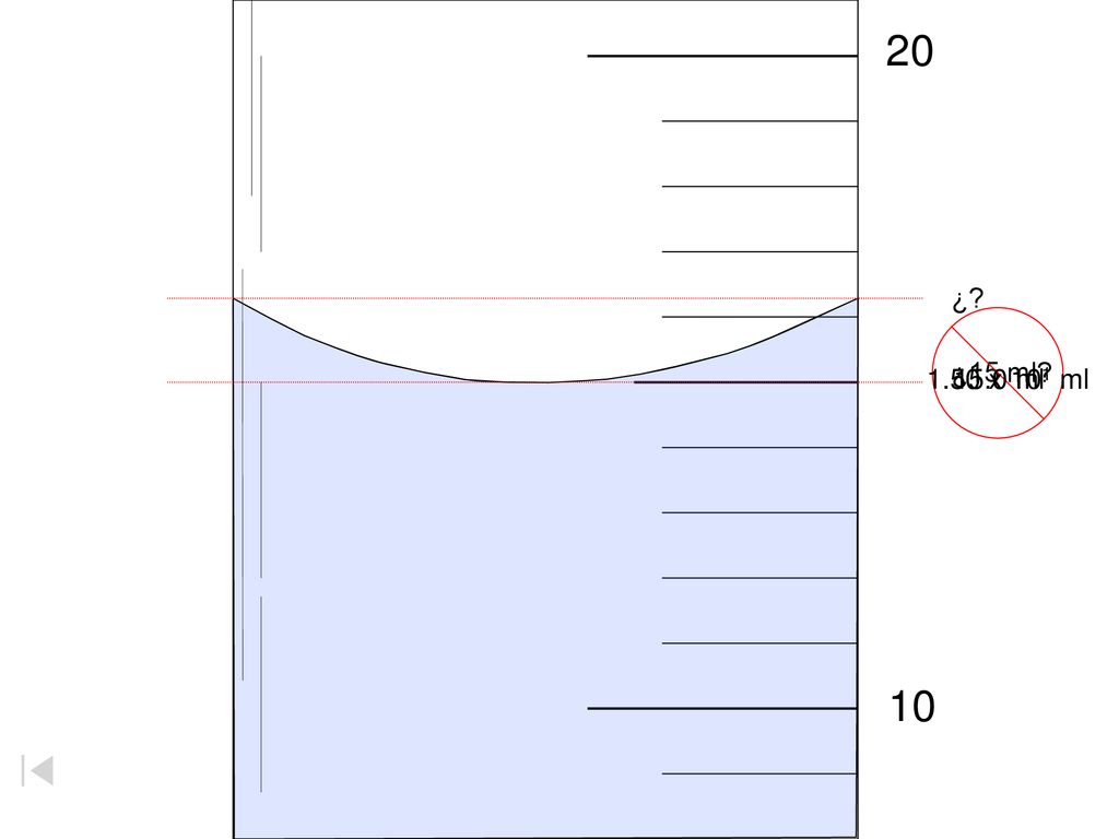 20 ¿ 1.50 x 101 ml. ¿15 ml 15.0 ml. Un estudiante lee un cilindro graduado que se marque en ml, según las indicaciones de la ilustración.