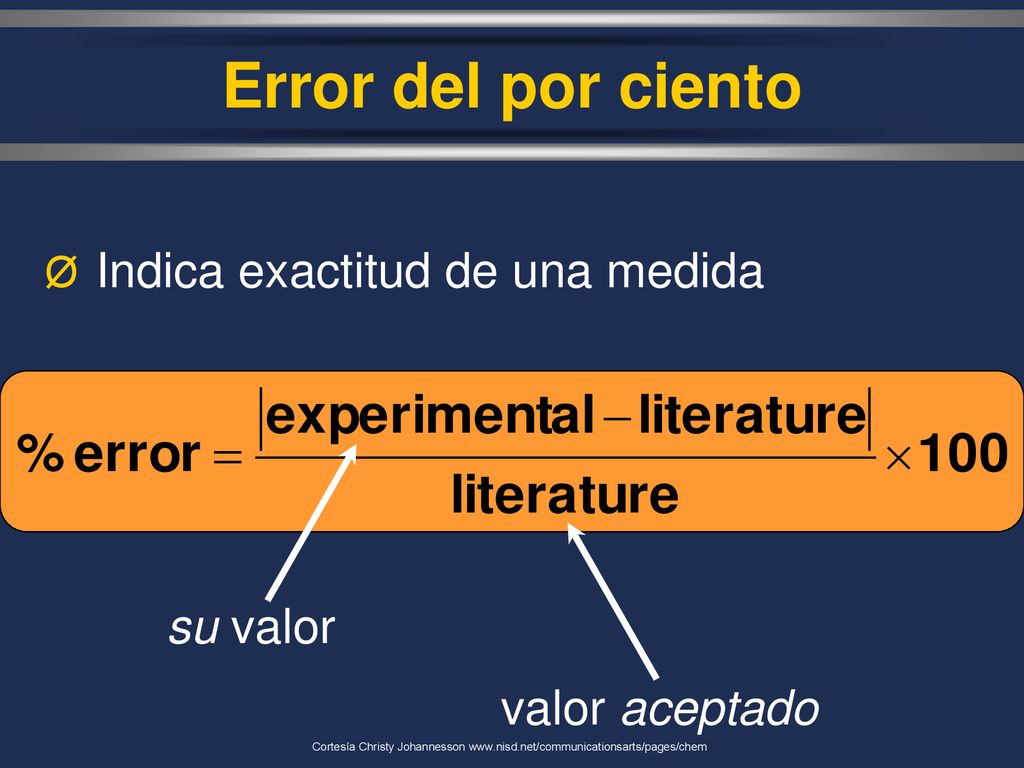 Error del por ciento Indica exactitud de una medida su valor