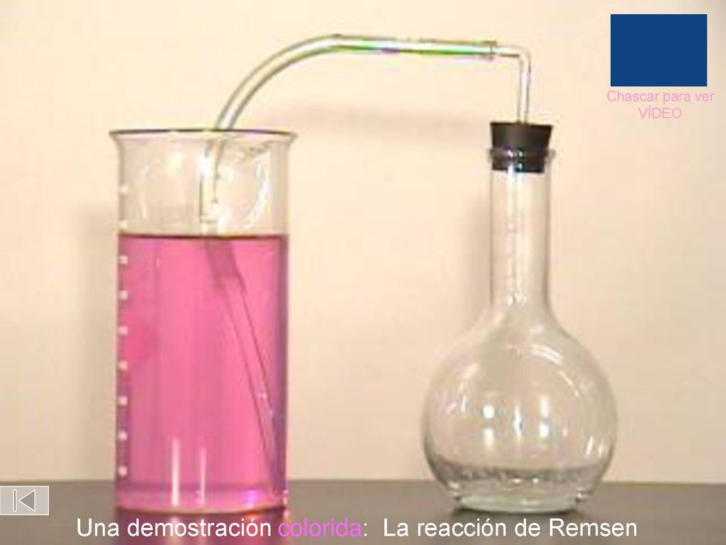 Una demostración colorida: La reacción de Remsen