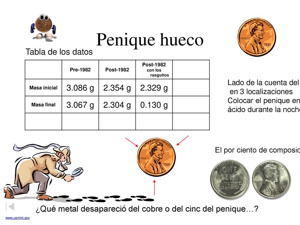 Penique hueco Tabla de los datos g g g g