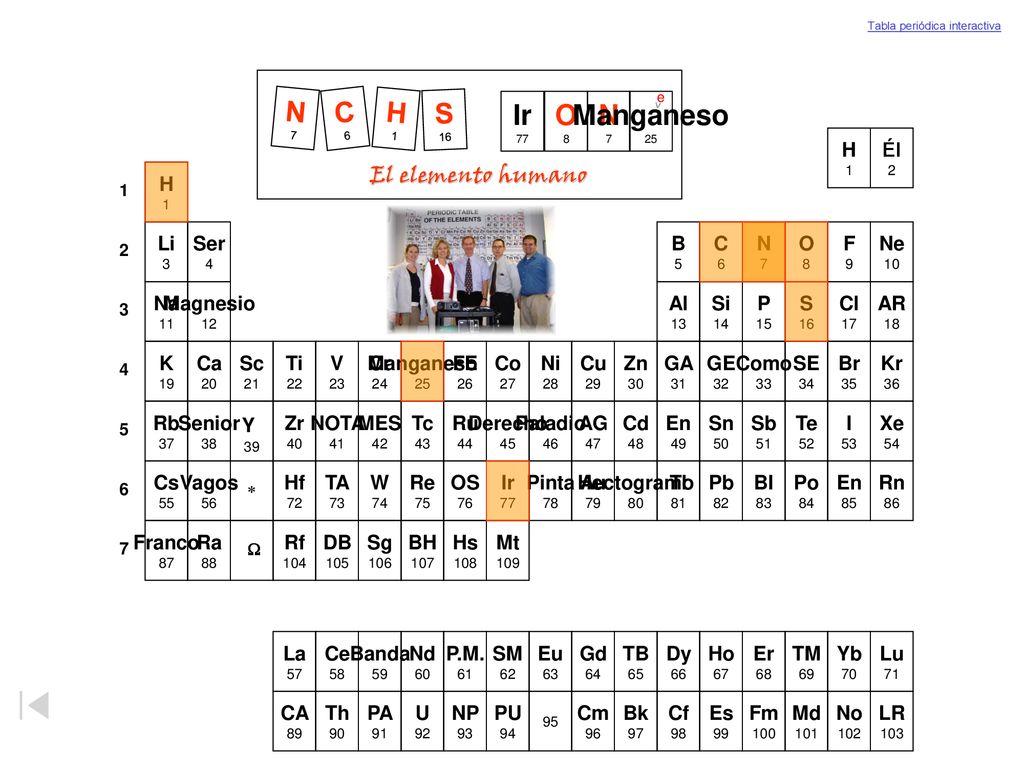 N C H S Ir O N Manganeso El elemento humano H Él H Li Ser B C N O F Ne
