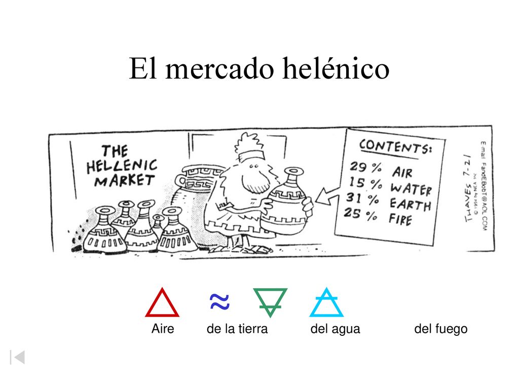 ~ El mercado helénico Aire de la tierra del agua del fuego