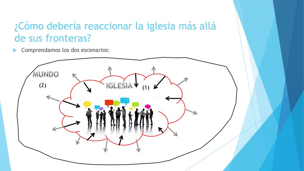 ¿Cómo debería reaccionar la iglesia más allá de sus fronteras